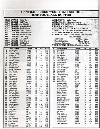 2000 Roster 737