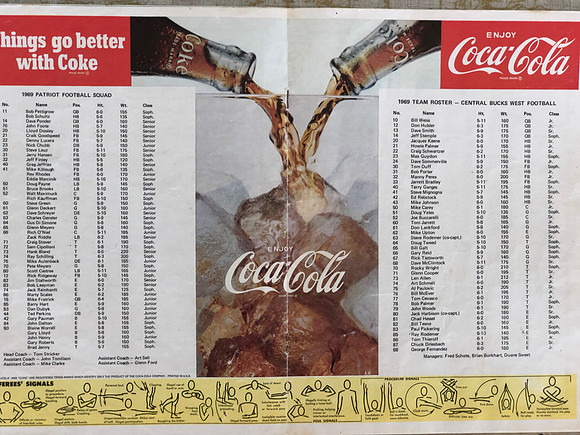 Roster for 1969